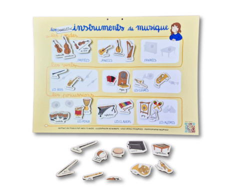poster famille instrument