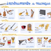 Poster familles instruments de musique